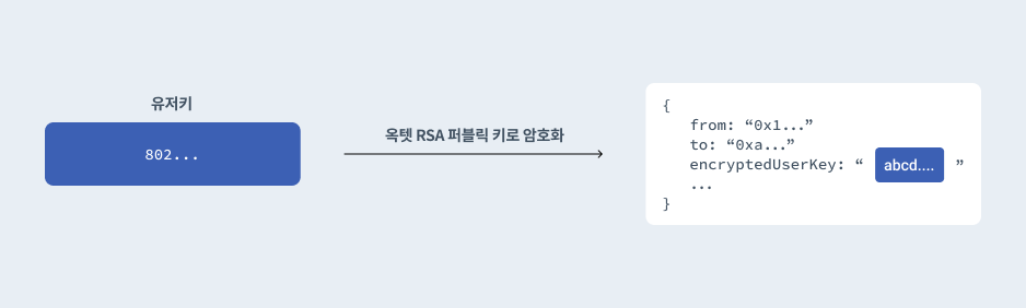 RSA 공개키 암호화 방식 - 유저키.png 938
