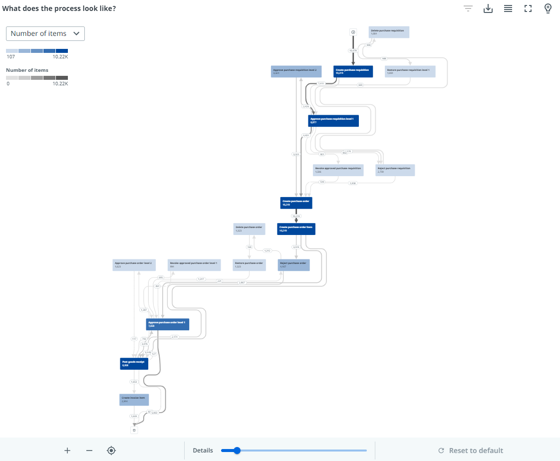 コンプライアンス 規定外購買 Maverick Buying
