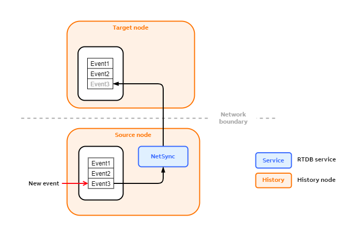 NetSync features-Events online.png