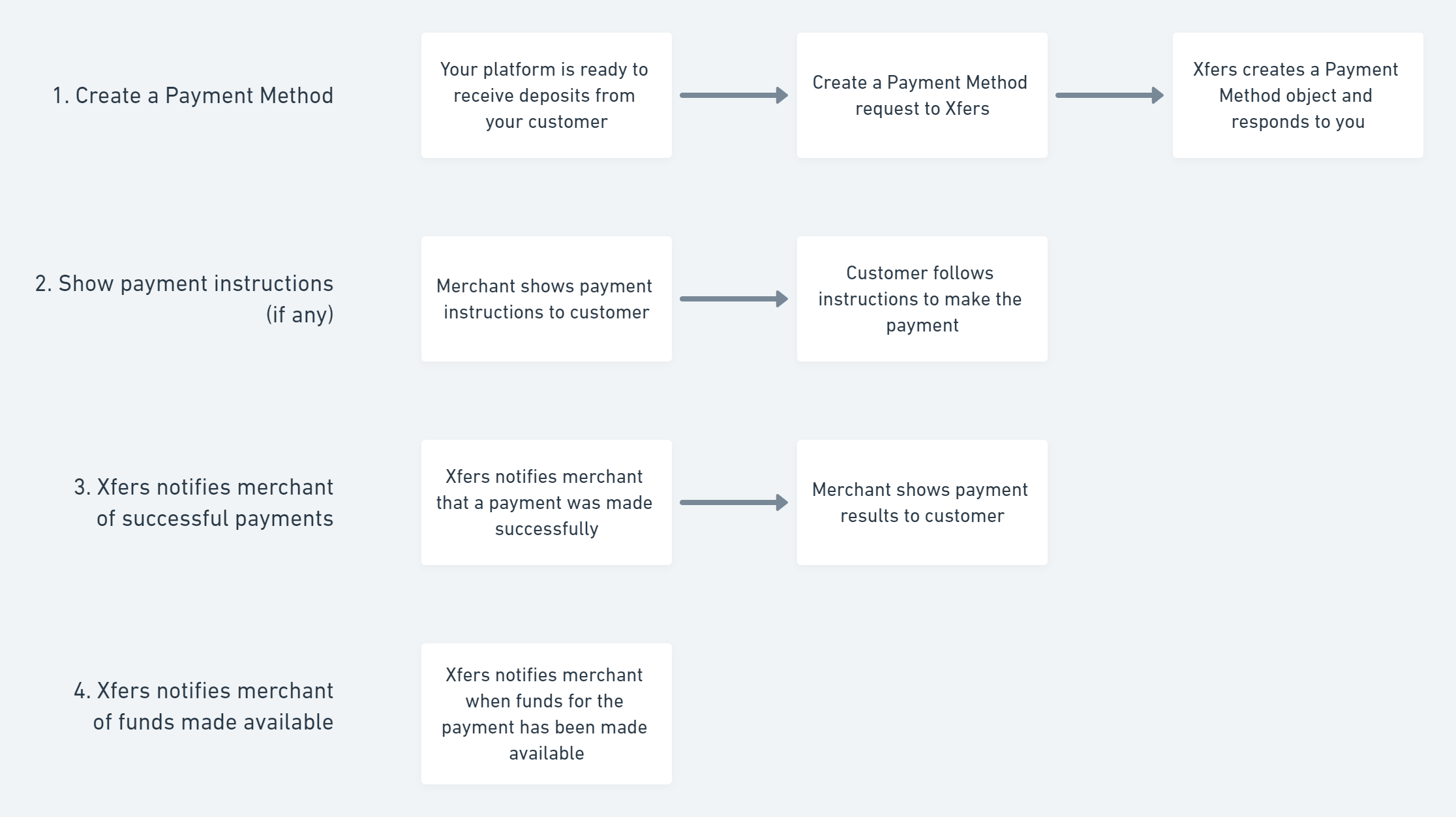 PaymentMethodFlow.png