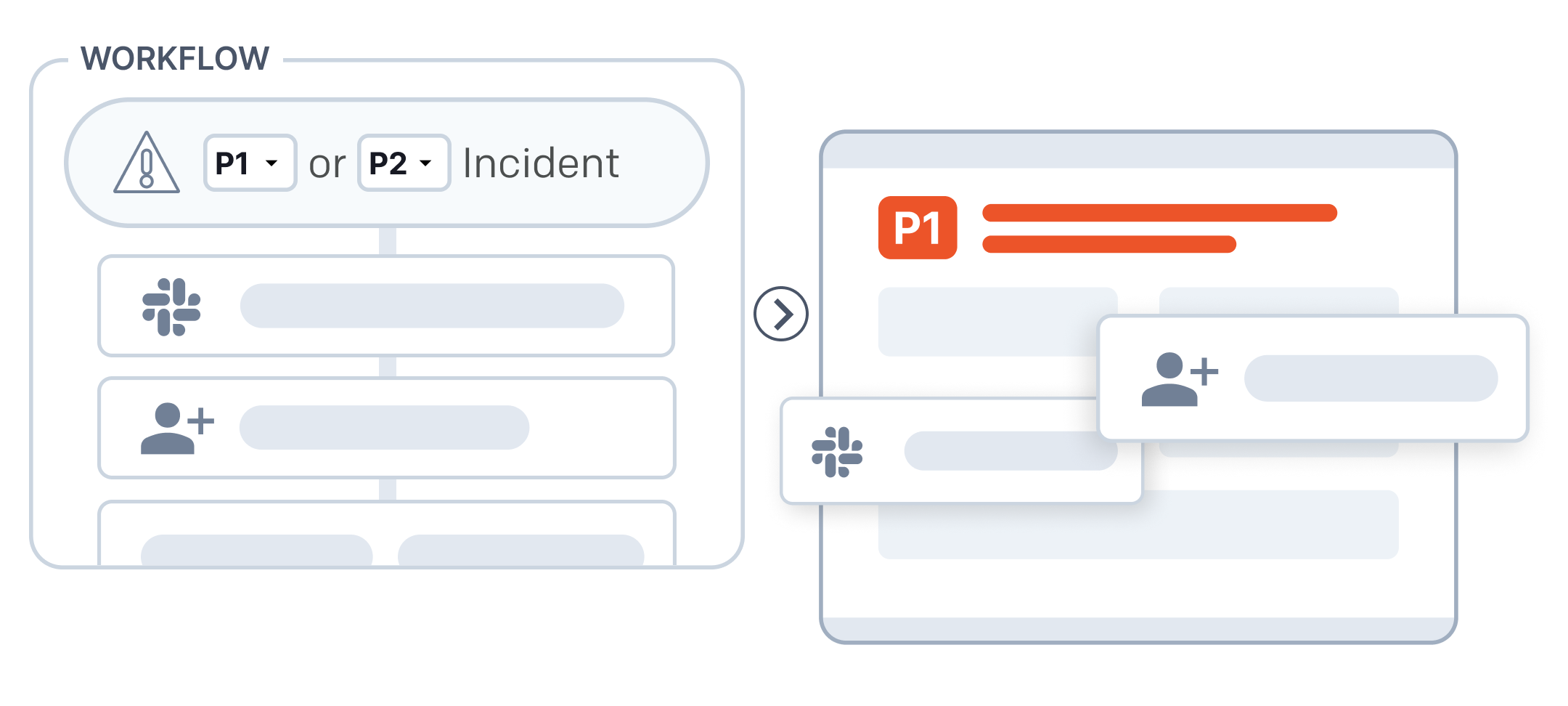 Incident Workflows diagram