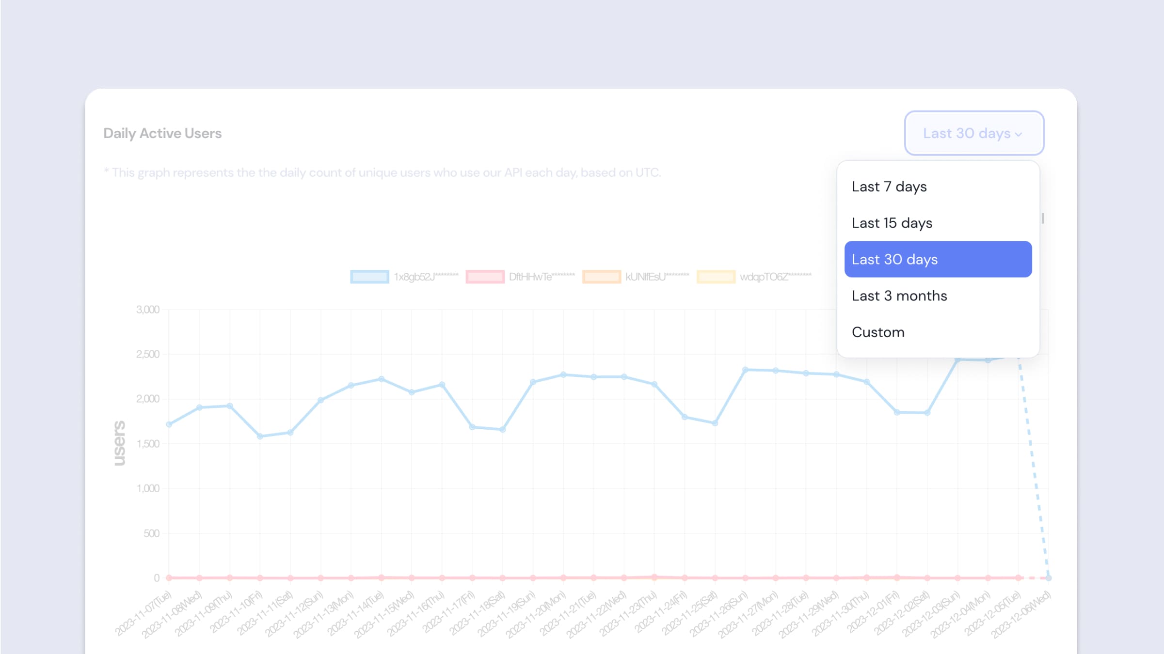 Daily Active Users 필터 - Date