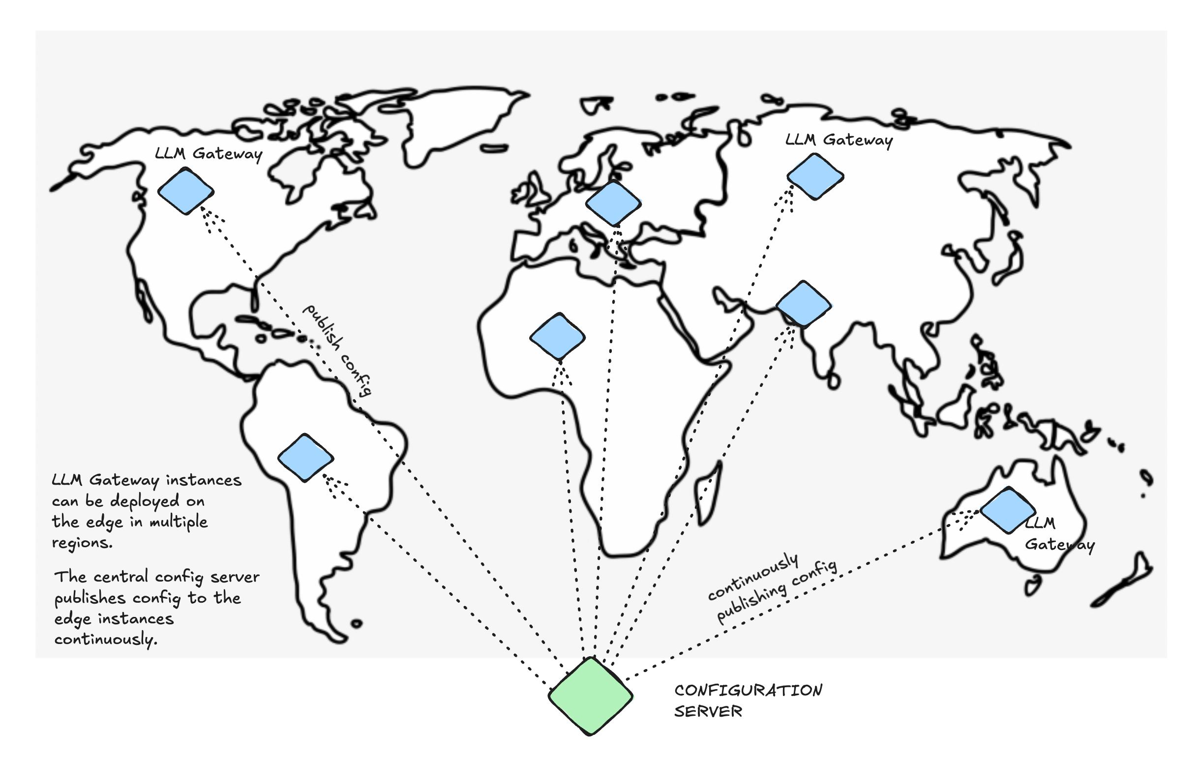 Gateway can be deployed on the edge, close to your applications