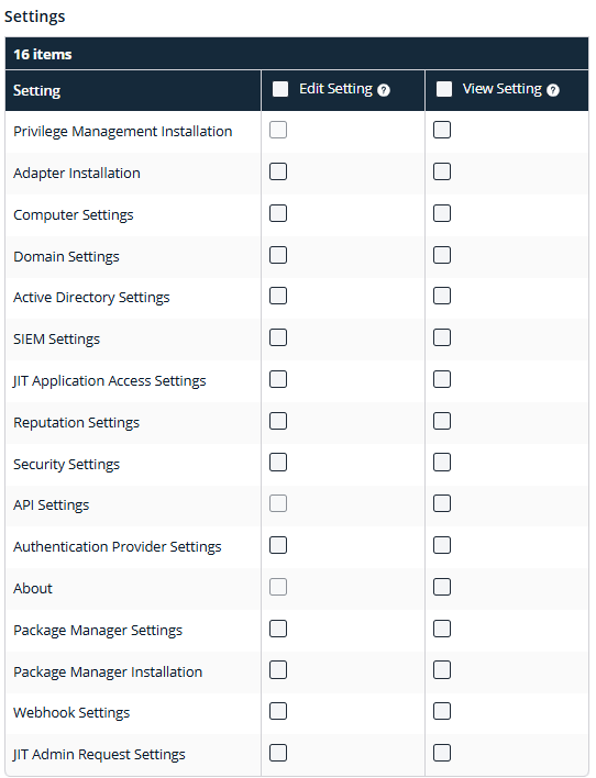 Permissions list showing Edit and View check boxes for 16 items including API, SIEM, and Webhook Settings.