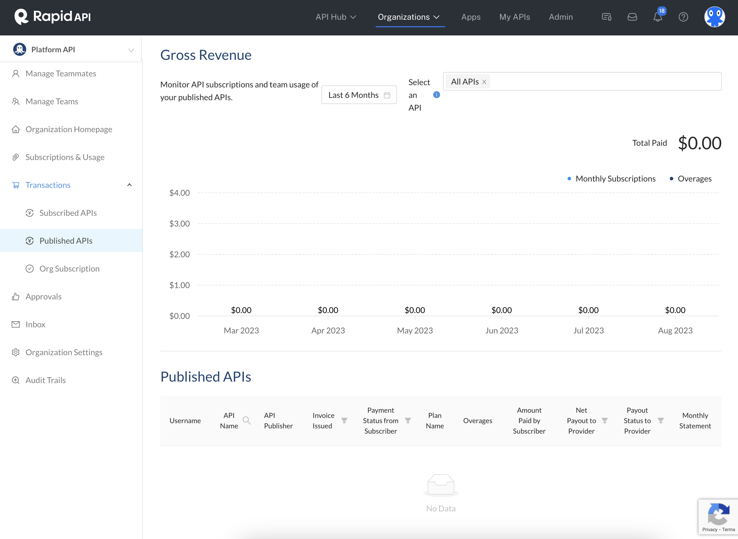 Viewing Published API revenue on the Organization Dashboard's Transactions tab.