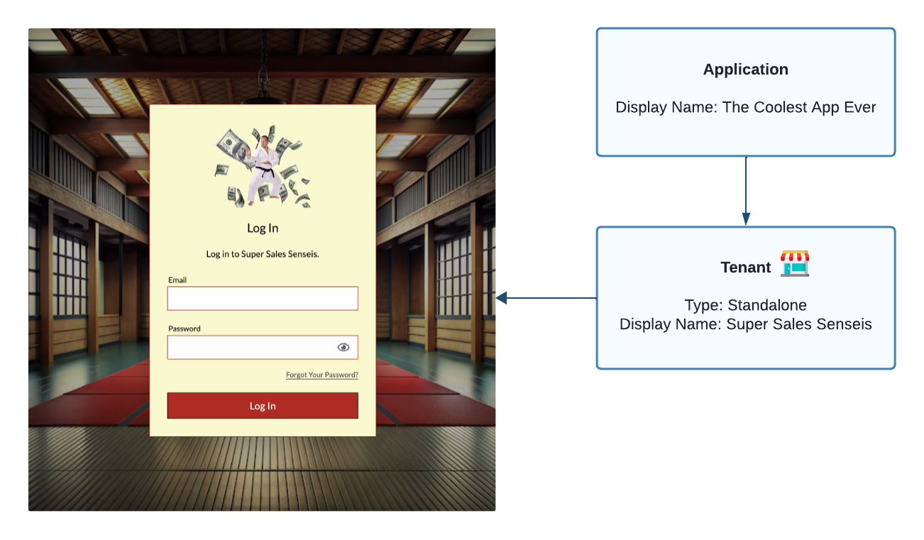 Stand-alone Tenant Login Page