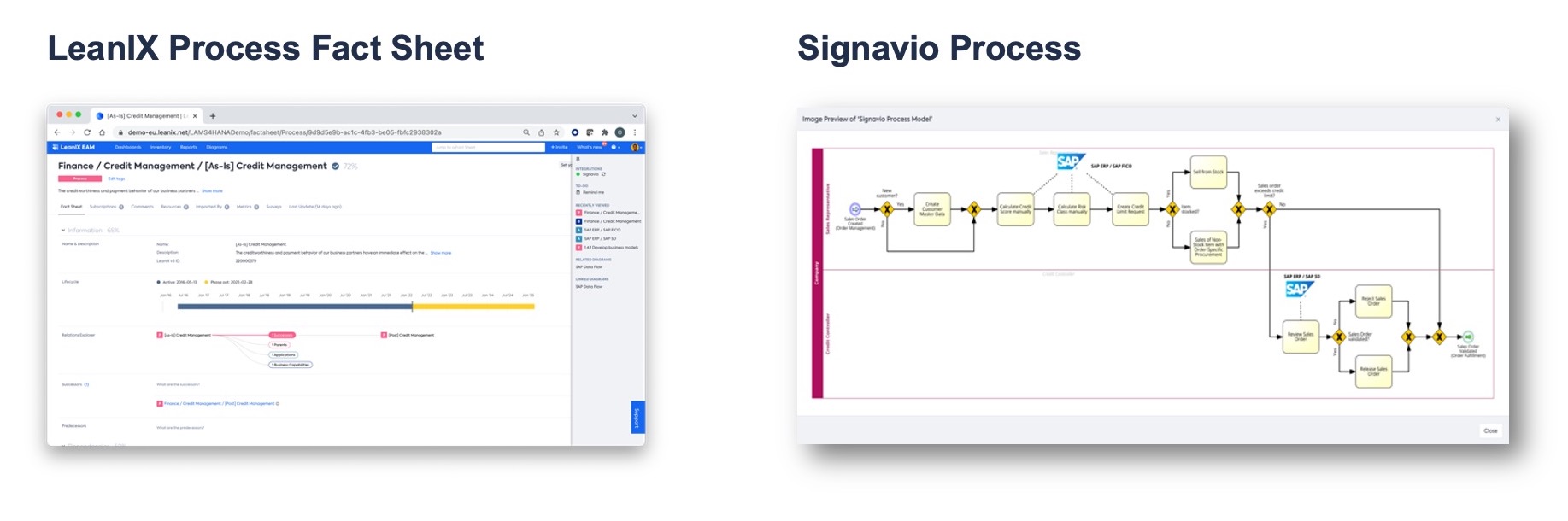 Jump directly from LeanIX Process Fact Sheets to the corresponding SAP Signavio Process