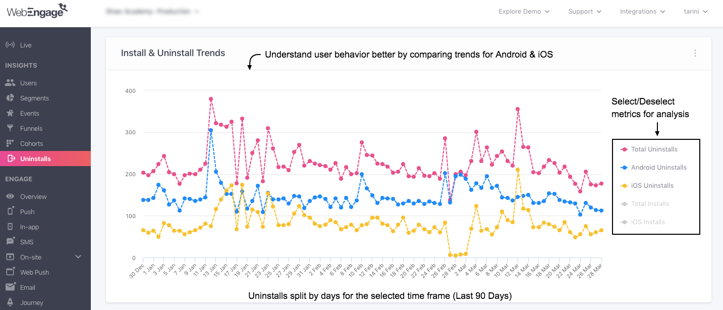 Uninstalls-trends.png