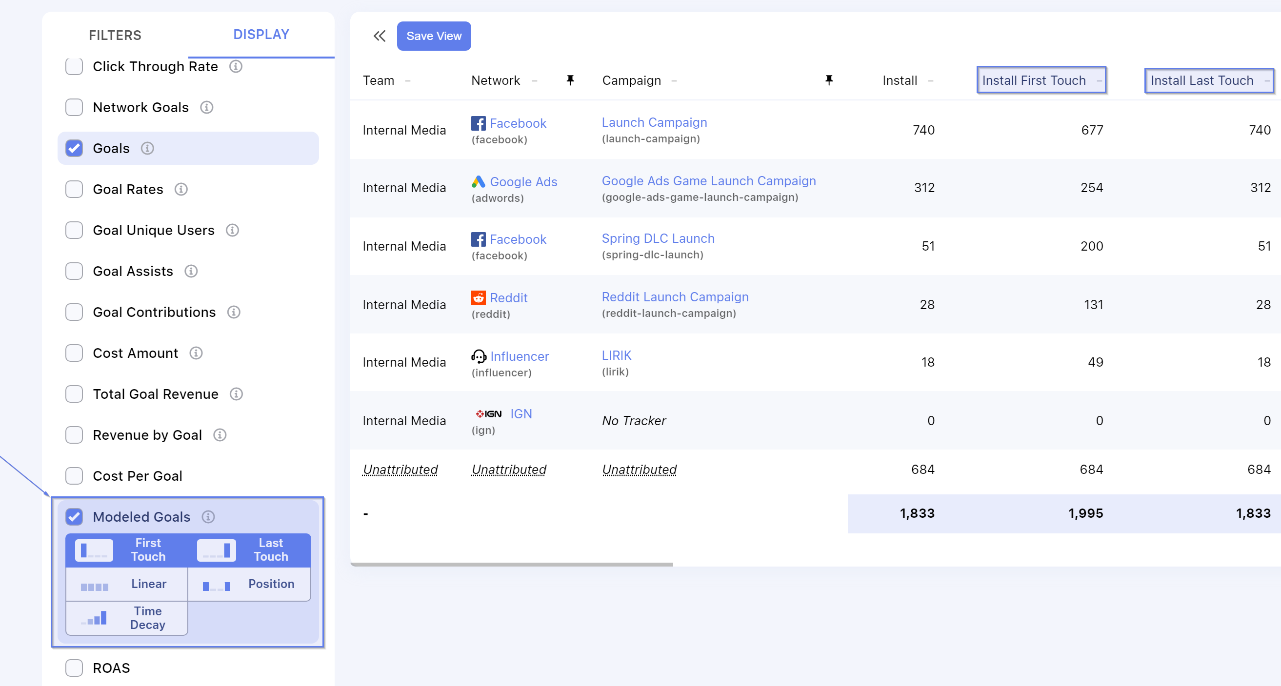 Example report with customized Multi-Touch model