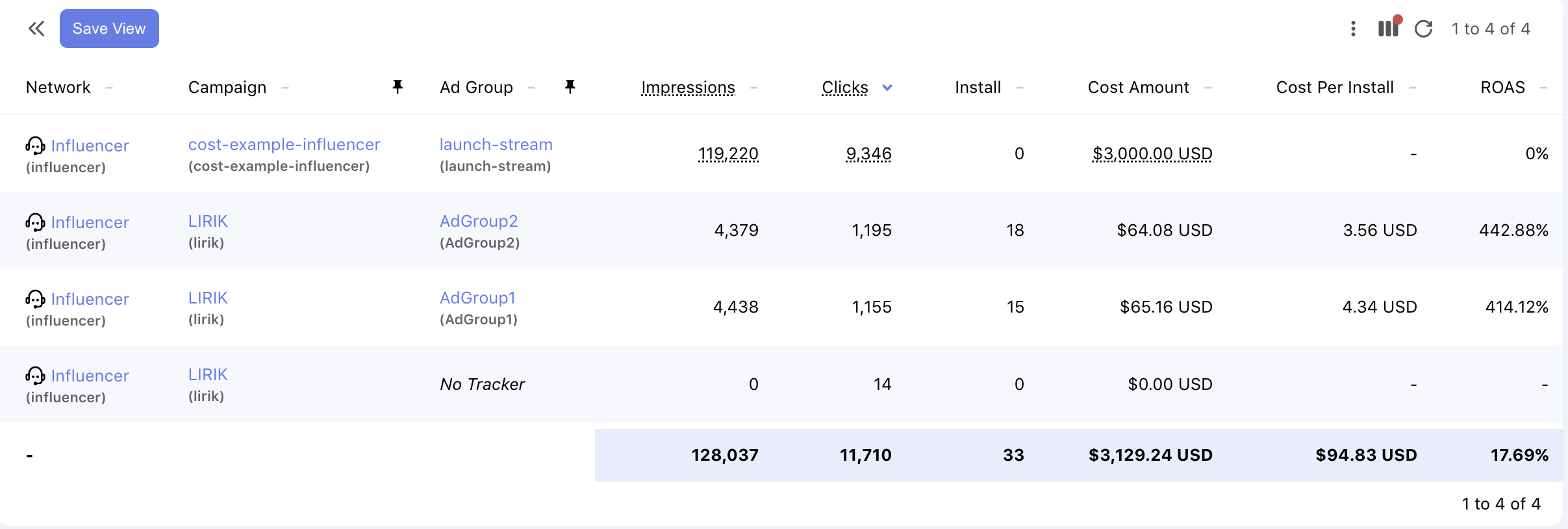 Example report with Manual Cost data included