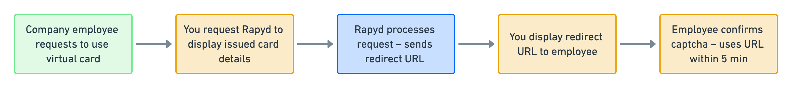 hosted-page-for-virtual-cards.png