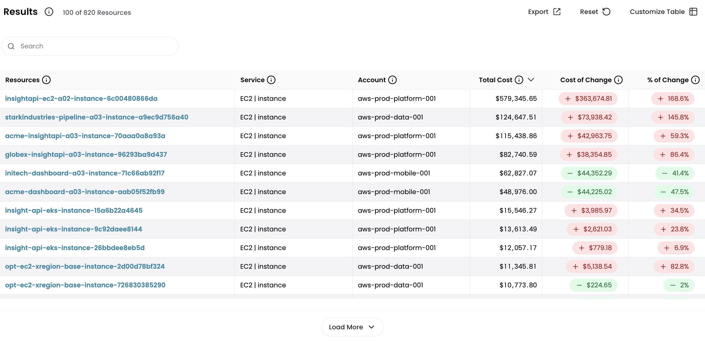 Cost table showing Total Cost and Cost of Change columns ranked by Dimension