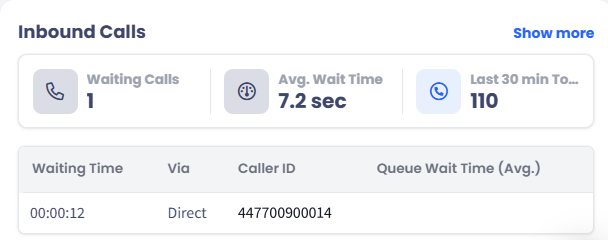 Screenshot of the Inbound Calls section
