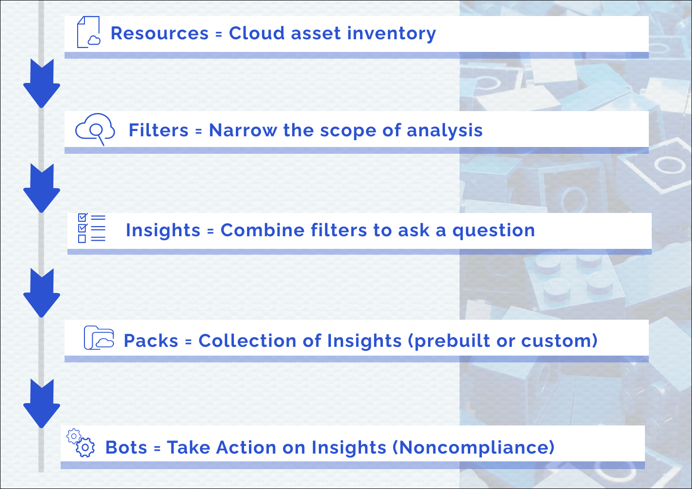 DivvyFeatureOverview.png InsightCloudSec Features