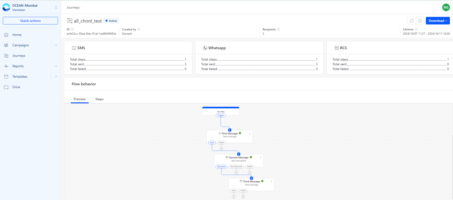 Journey detailed report overview