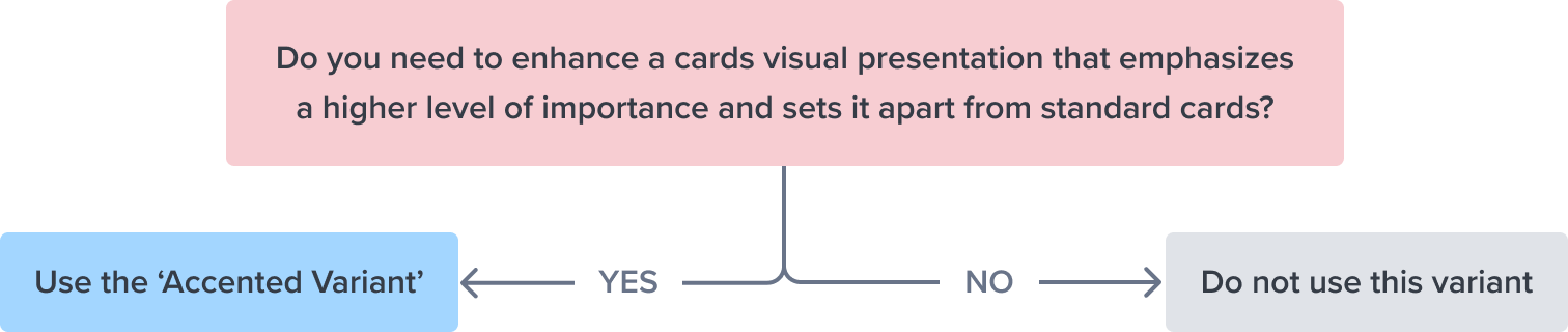 decision tree