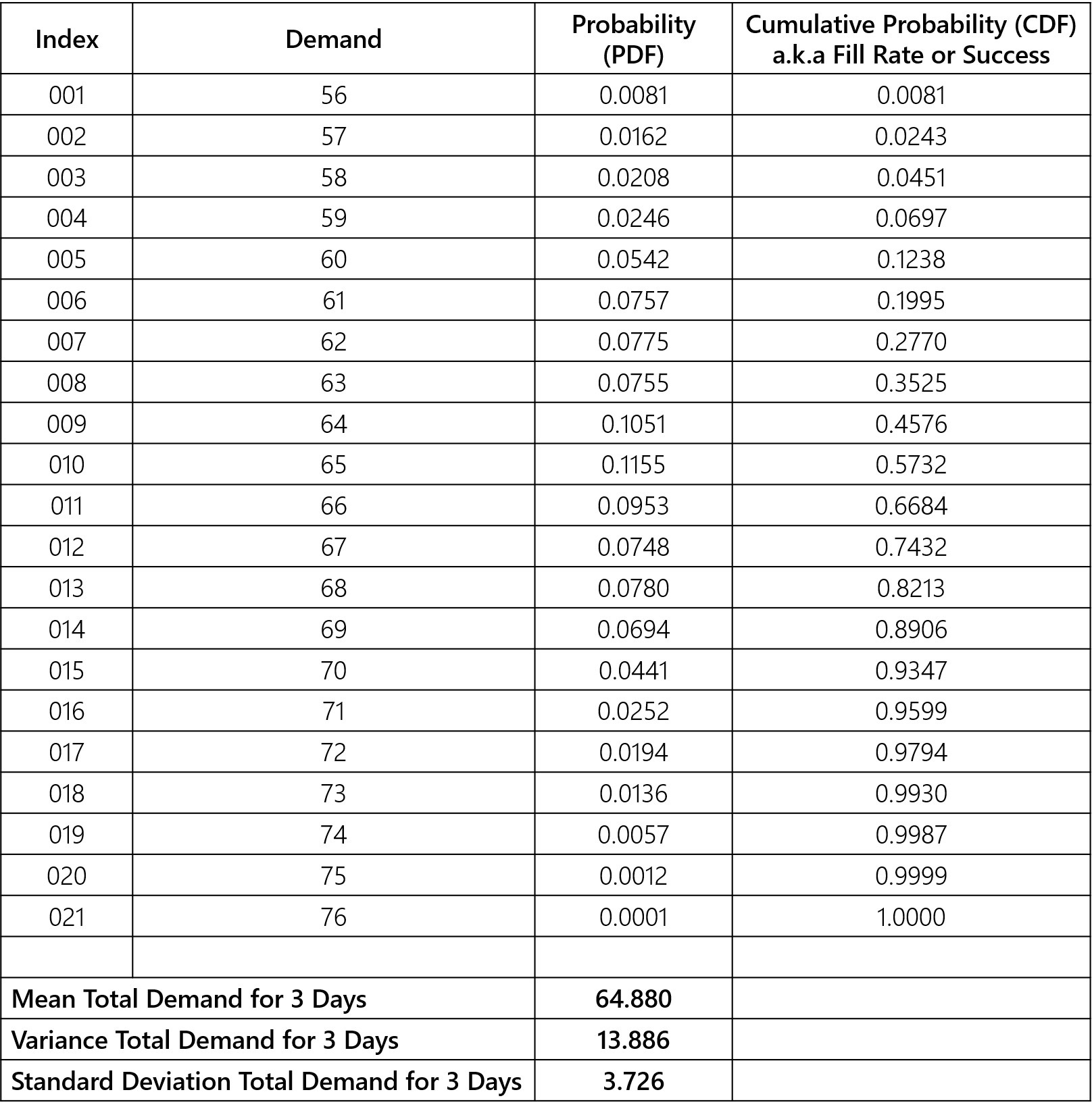04f803f-table_12.png 1616