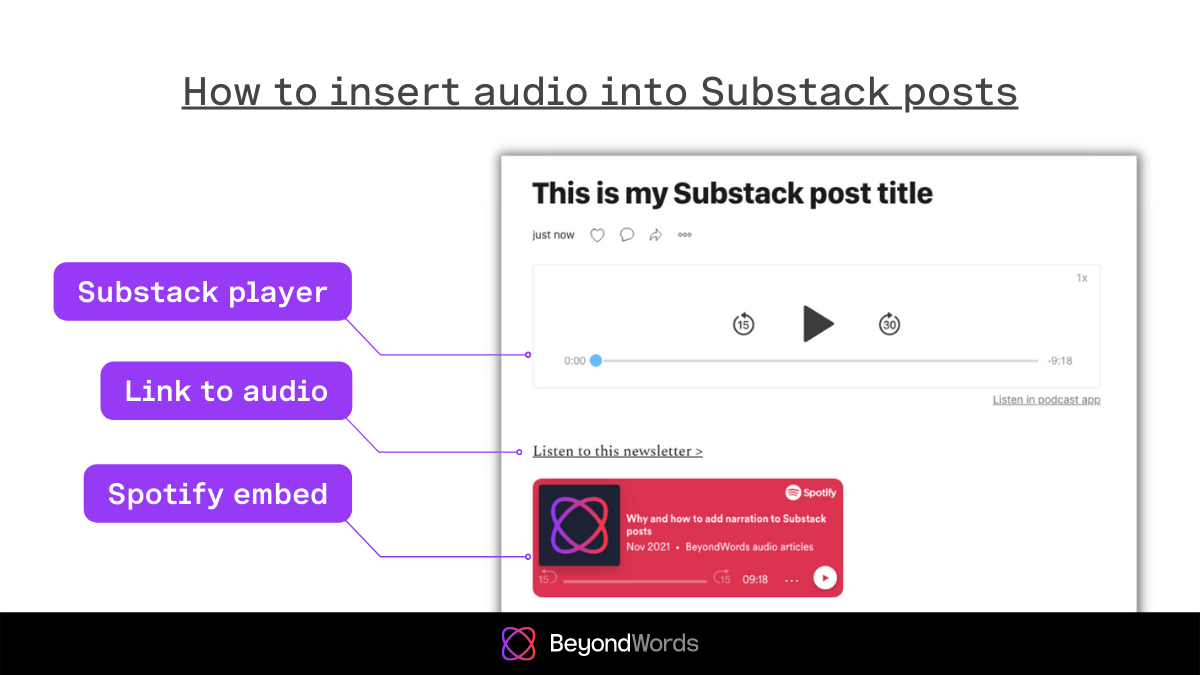 Ways to insert audio into a Substack post or episode - BeyondWords.png