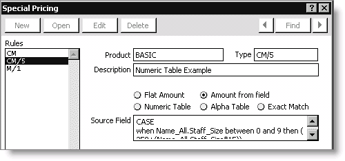 Special Pricing window- SQL CASE Statement example
