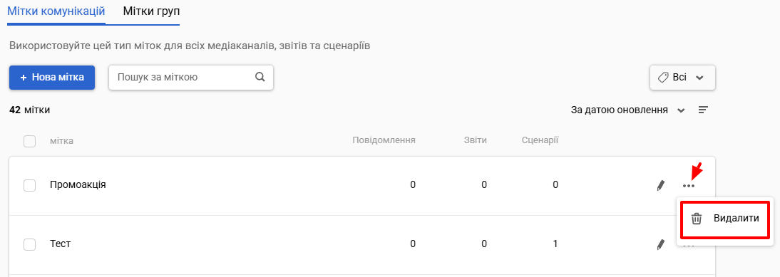 Видалення міток