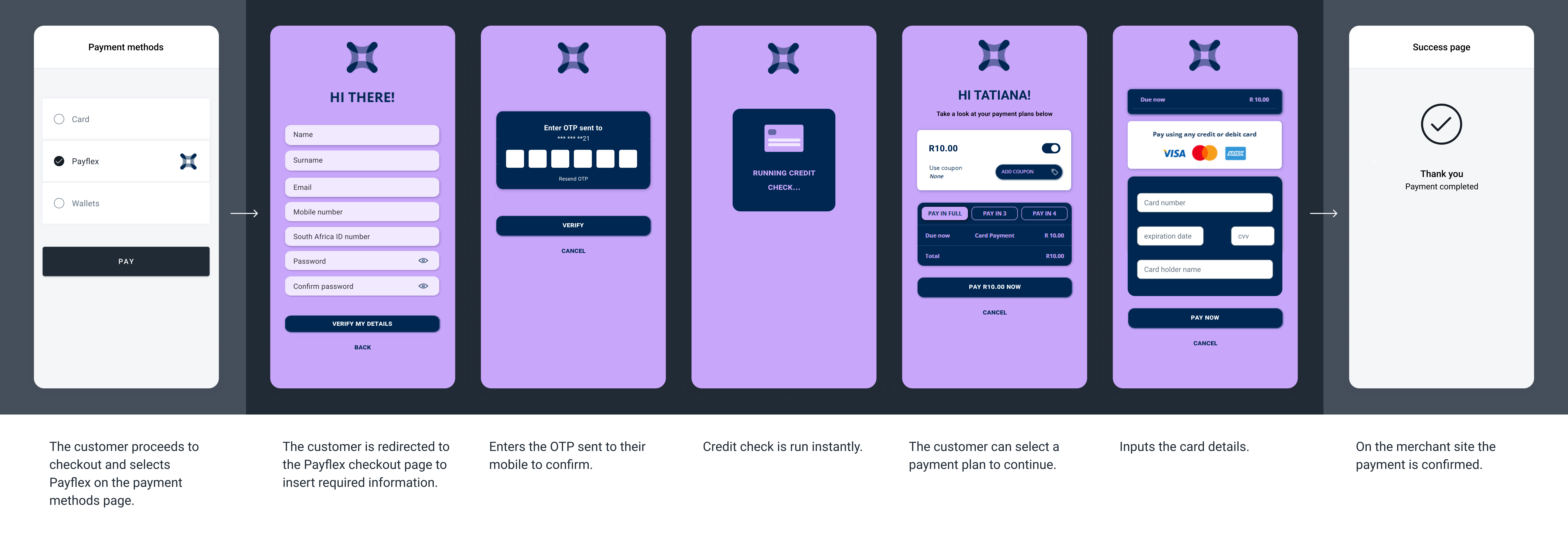 The screenshots illustrate a Payflex first-time user flow. The specifics of the flow may vary depending on the payment method selected to complete the payment.