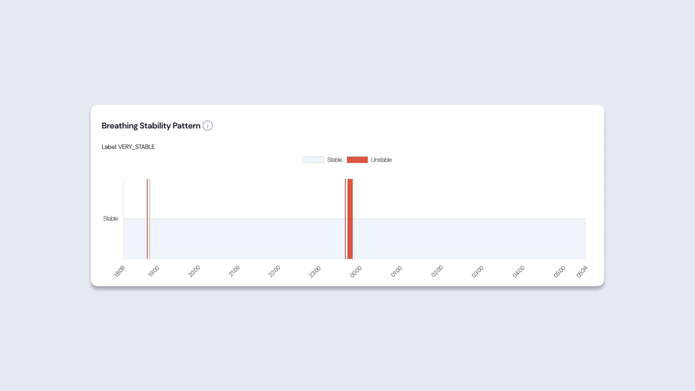 Session - Breathing Pattern