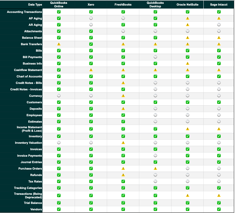 Railz Supported Pull Accounting Data.png Supported Pull Data Types. Click to Expand.