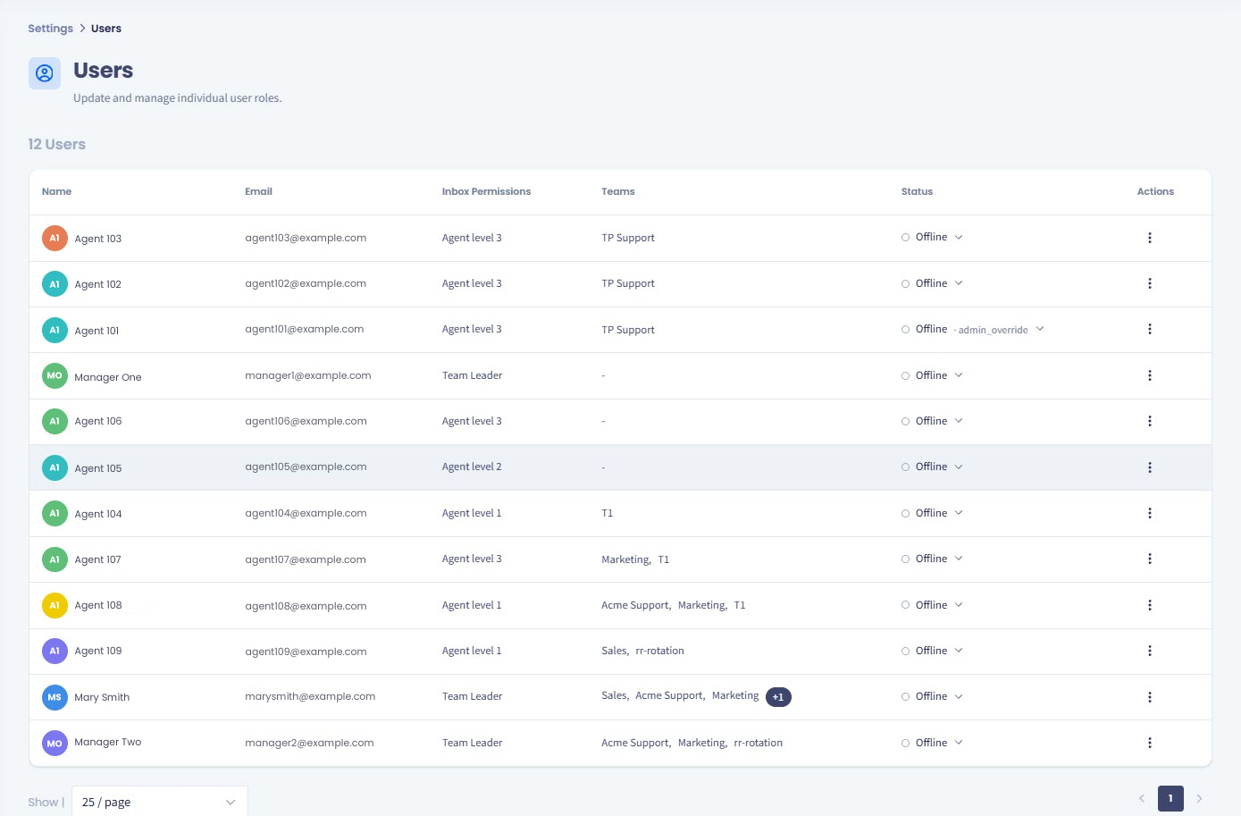 Screenshot of the Inbox Users page