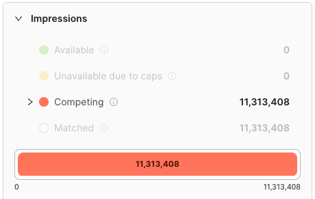 Competing row of the Forecast availability widget, collapsed, showing the expand caret