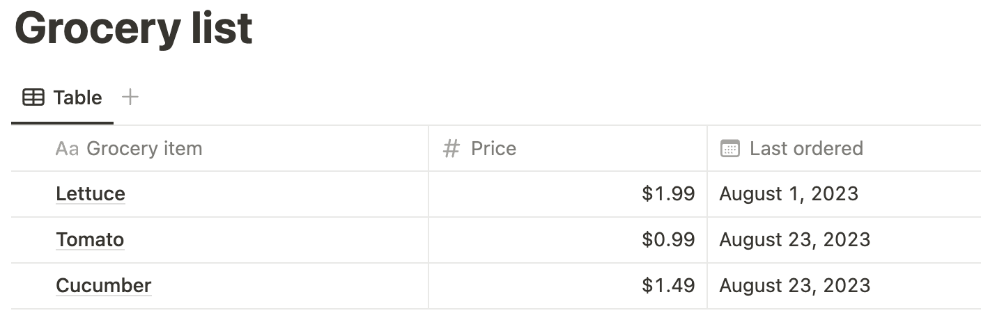 Example of a database with three properties (Grocery item, Price, Last ordered).