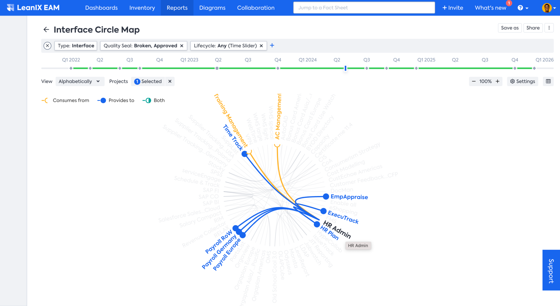 The interface circle map gives you fast and easy-to-understand insight into the connected Applications through interfaces.