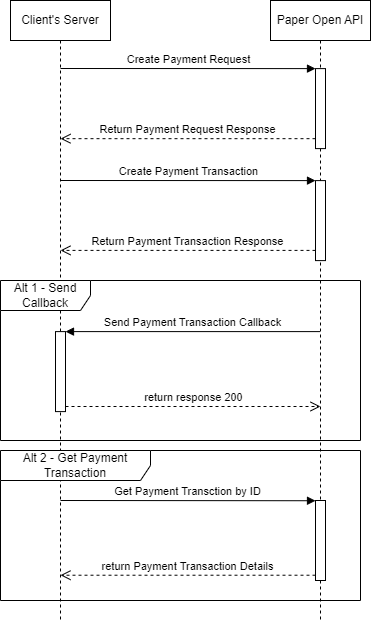 Open API Payment