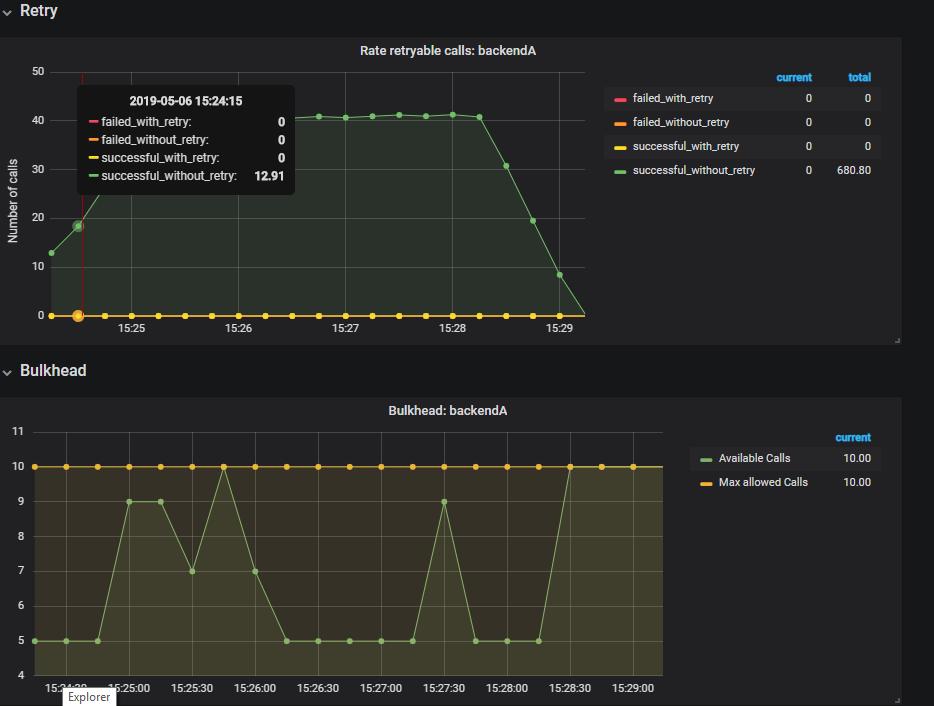 Spring boot grafana on sale dashboard