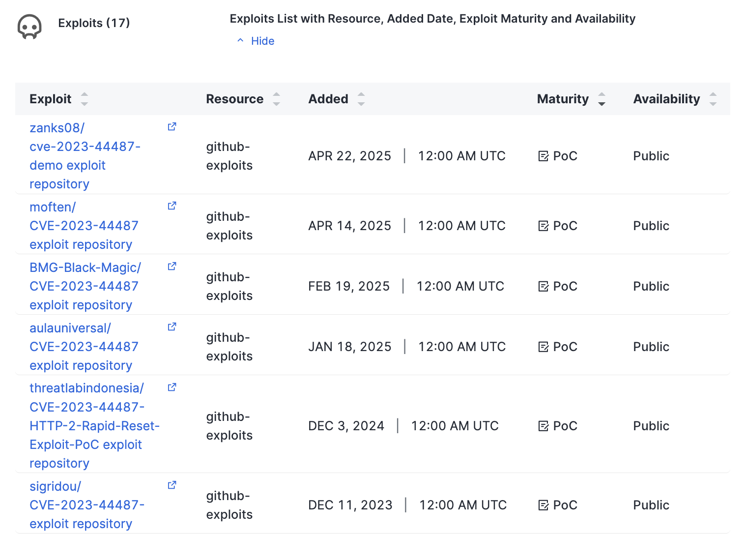 6a786ebc96910a0f4ad56769fdb6186428349019d02d9eba70d4a7ed36977ffd-CVE_details_2.png