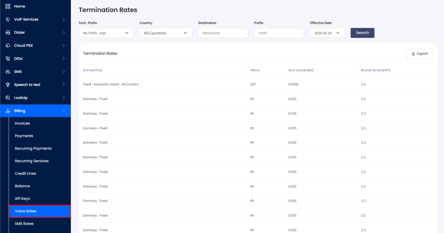 Screenshot of the Termination Rates table