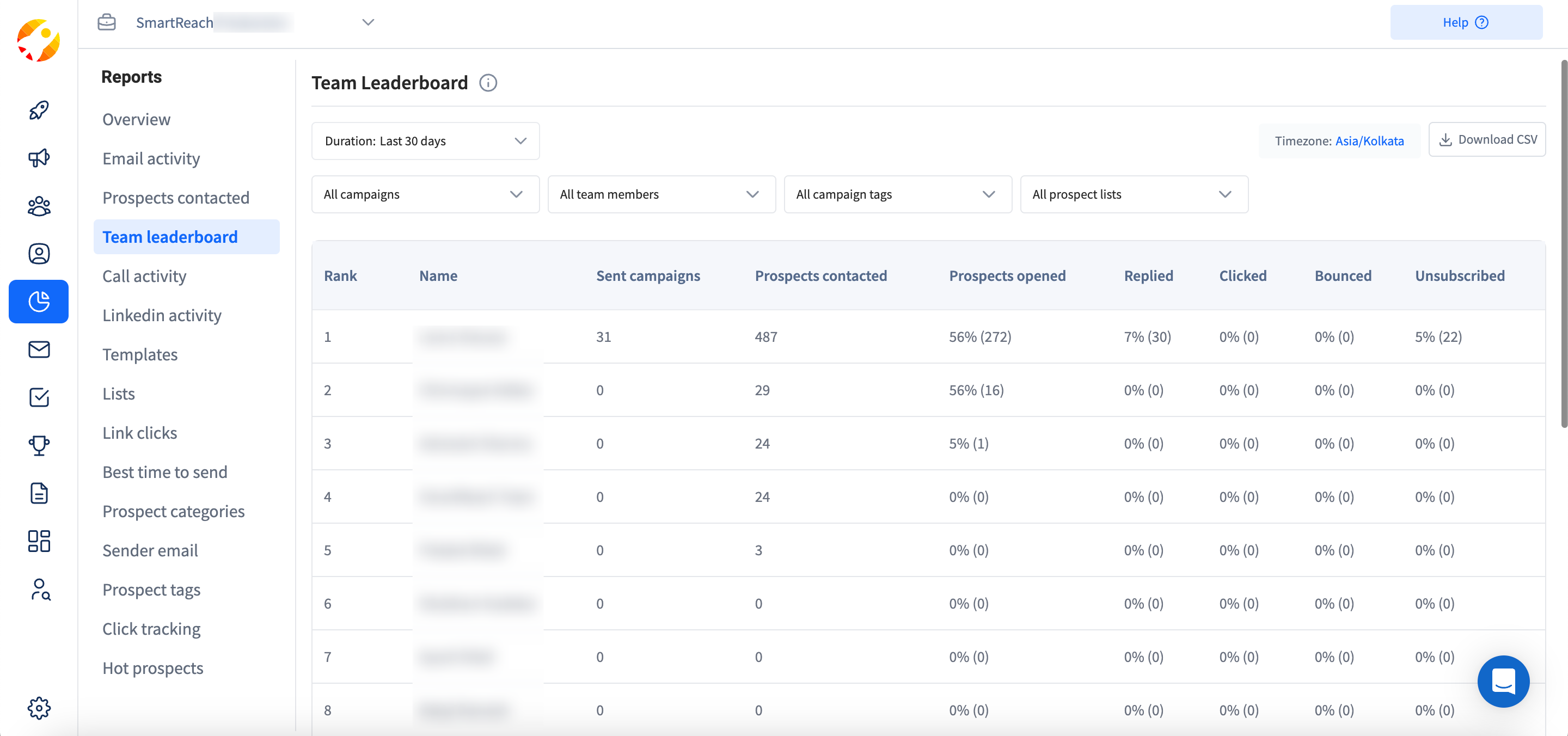 Team Leaderboard Report - SmartReach