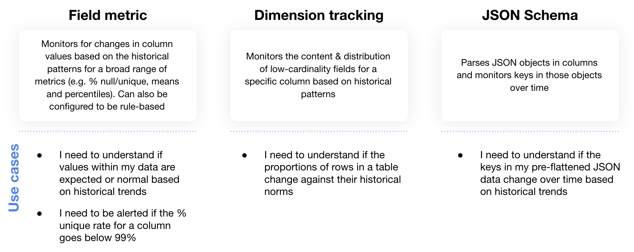 Summary of Monte Carlo's opt-in monitors