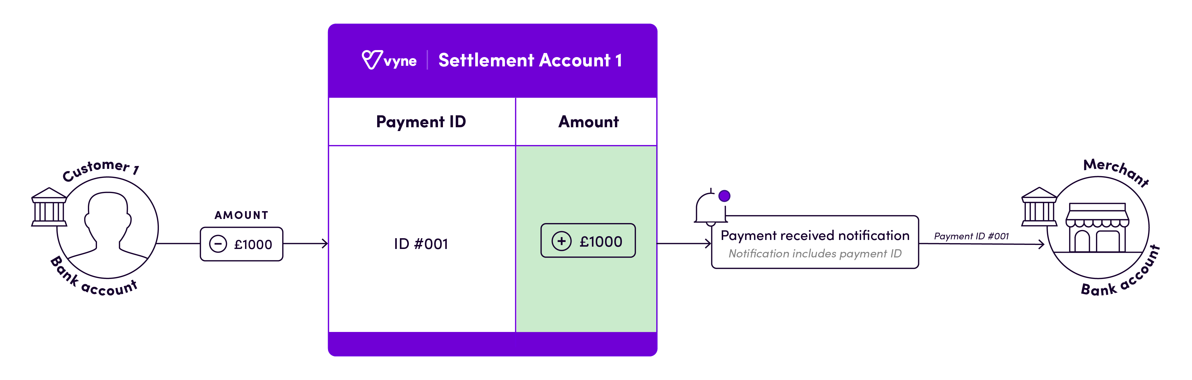 03.01 Support diagrams_Payment initiation (single).png