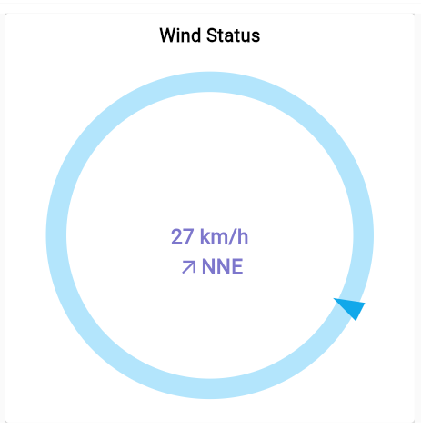 Compass Widget