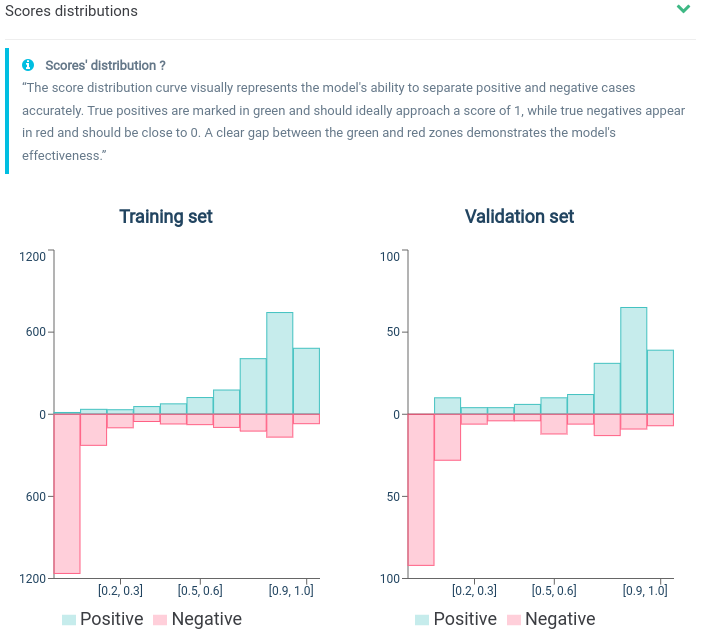 New Scoring Algorithm