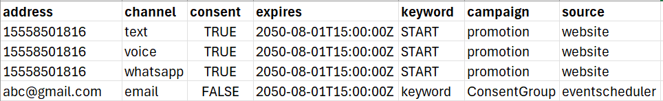 Sample CSV file