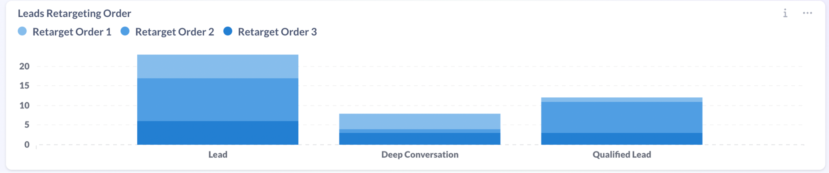 Graph 1