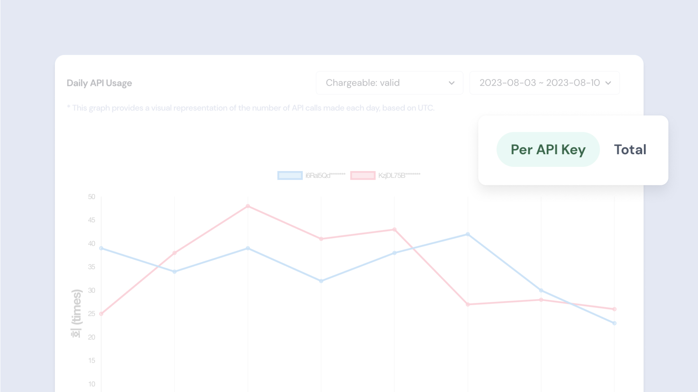 Daily Active Usage 필터 - API Key