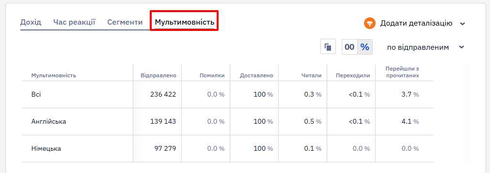Мультимовність