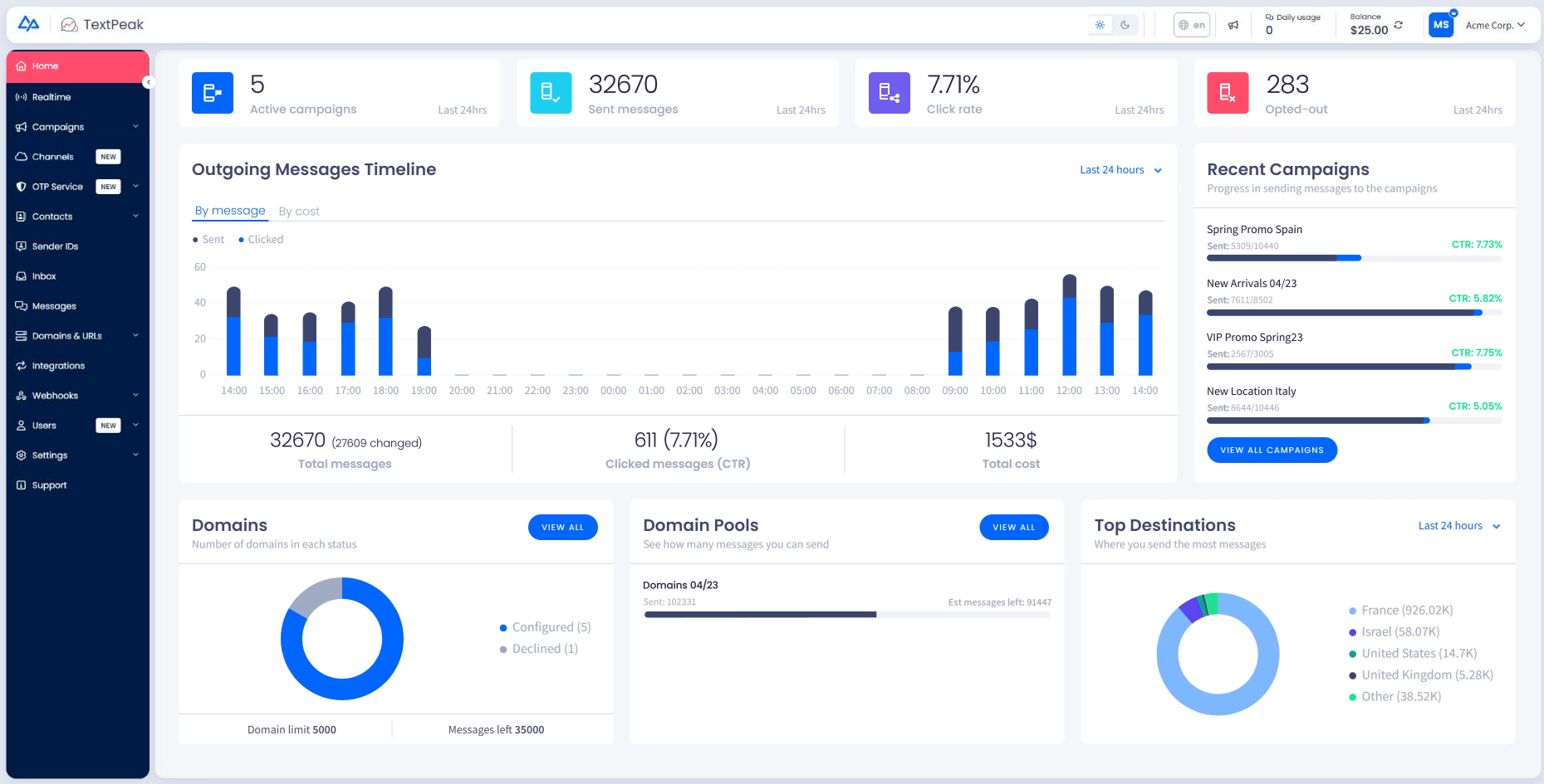 Screenshot of the TextPeak Dashboard