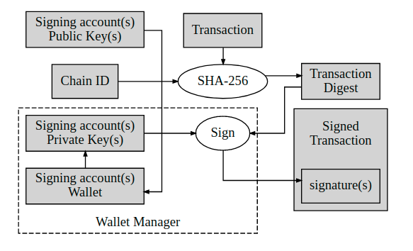 Transactions Protocol EOSIO Developer Docs(1).png