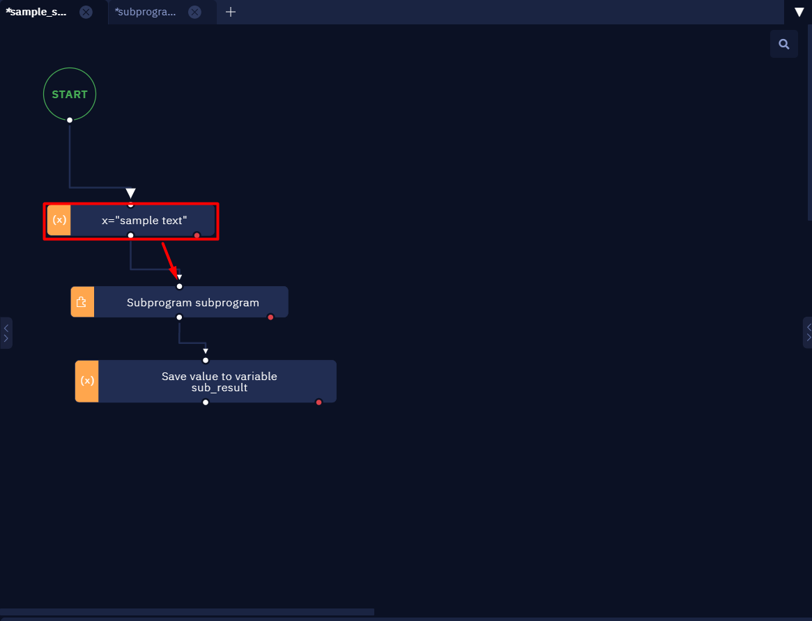 Main program. Passing the value “sample text” of the variable “x” to the subprogram.