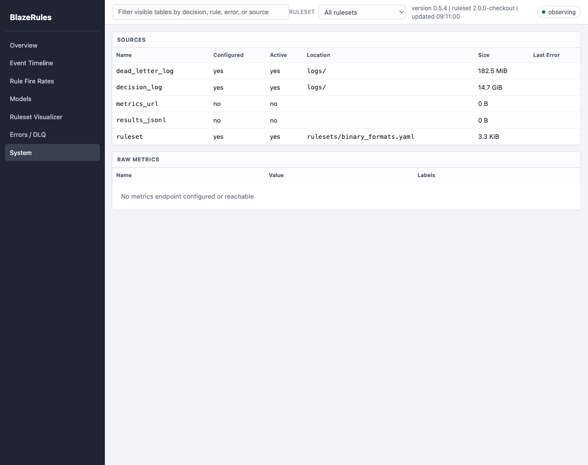 Dashboard System page