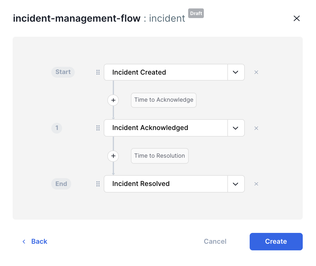 Customer defined Incident flow
