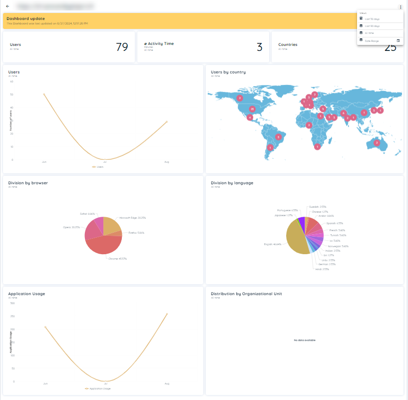 Detailed Analytics of Most Used Applications